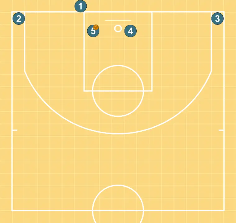 Caja (Fondo) - PASO 8: Definimos la posición inicial de los jugadores, colocando cada uno estratégicamente para optimizar los pases y las opciones de ataque