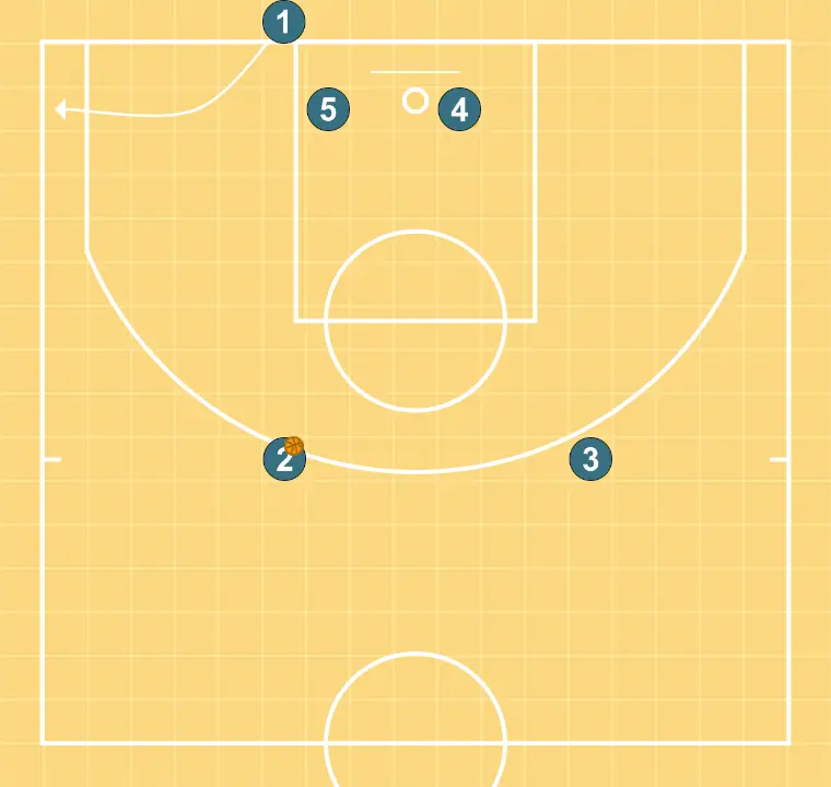 Caixa (Fons) - PAS 12: Base es situa estratègicament per crear angles de passada i anticipar moviments defensius