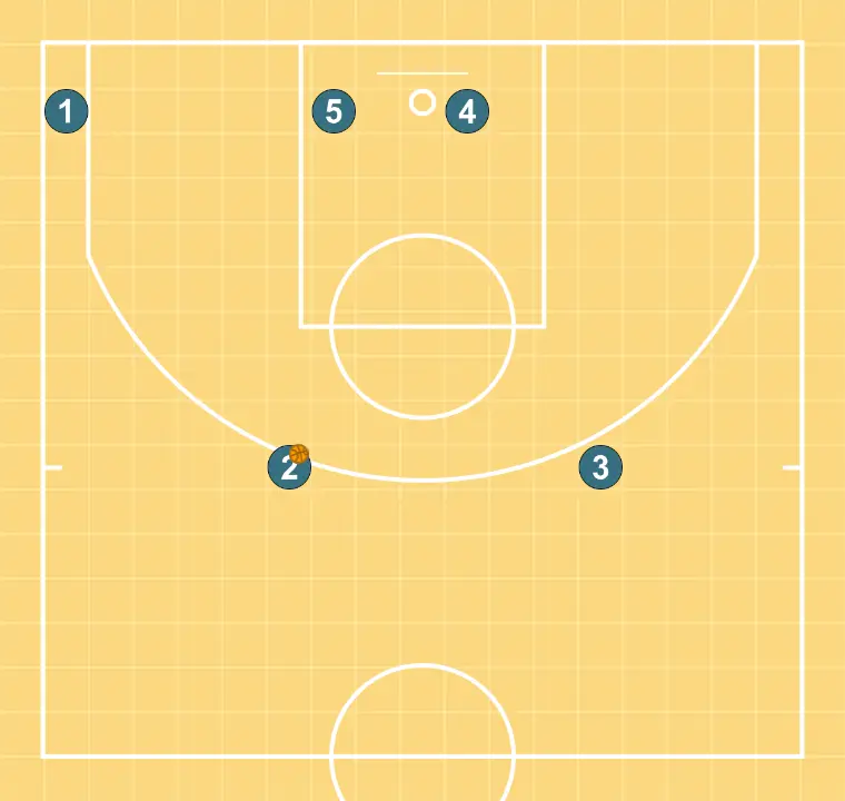 Caja (Fondo) - PASO 13: Definimos la posición inicial de los jugadores, colocando cada uno estratégicamente para optimizar los pases y las opciones de ataque