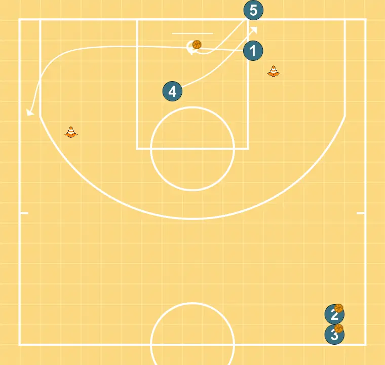 Warm-up - STEP 2: 1 alters position to create defensive mismatches and penetration options