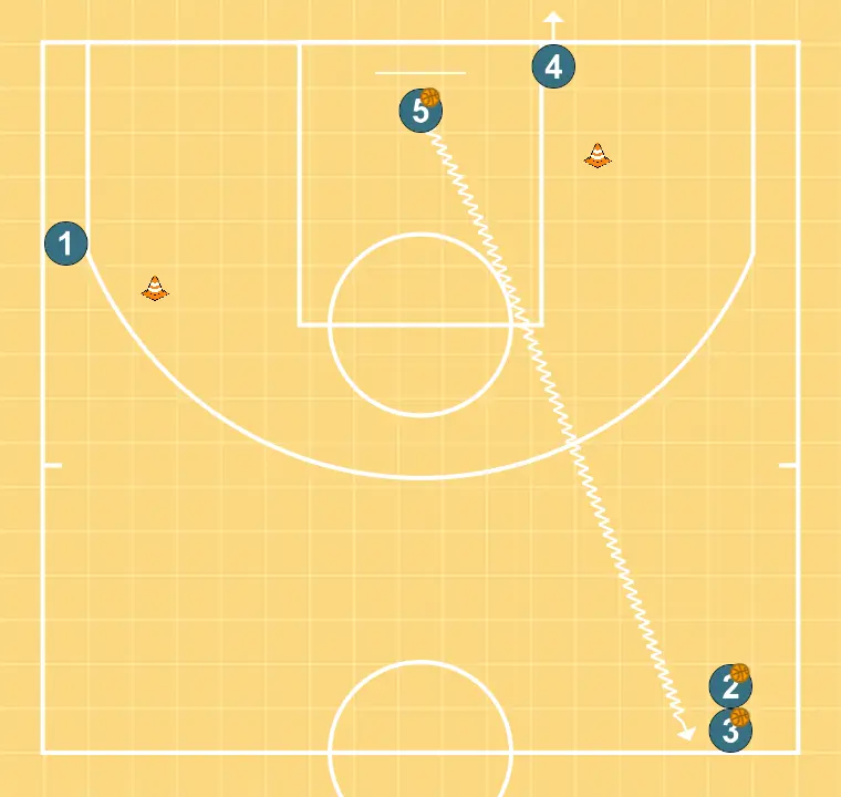 Warm-up - STEP 3: Power forward alters position to create defensive mismatches and penetration options