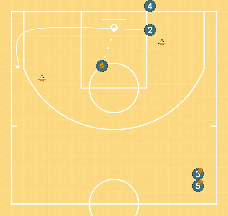 Warm-up - STEP 5: Shooting guard alters position to create defensive mismatches and penetration options