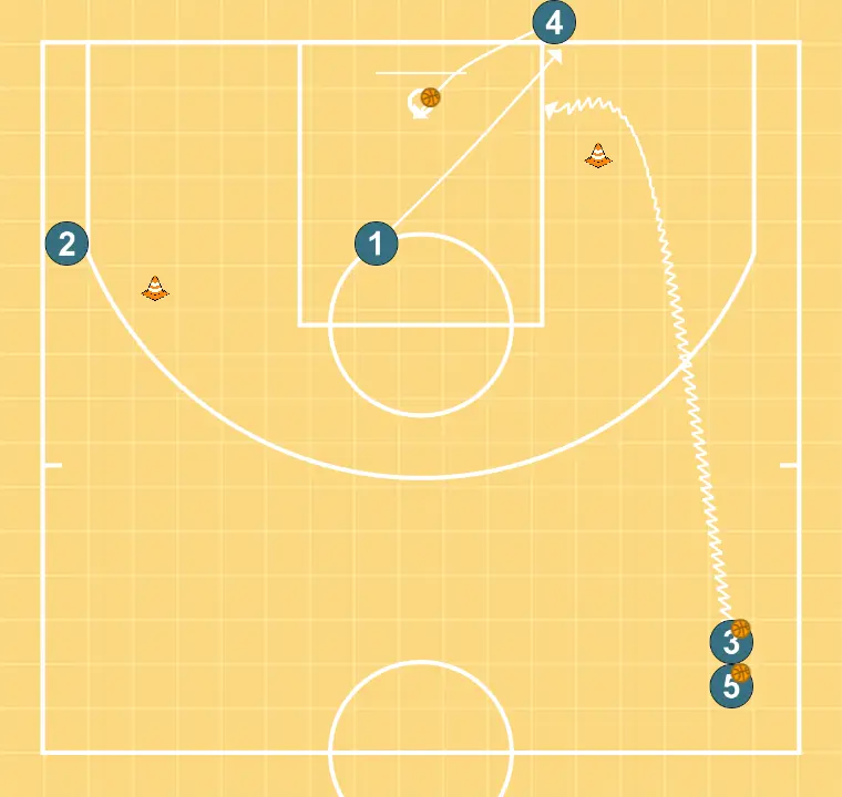 Warm-up - STEP 6: Power forward changes location seeking advantage over the defender and scoring opportunities