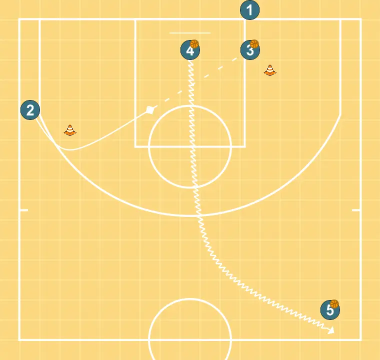 Warm-up - STEP 7: Shooting guard places themselves strategically to generate passing angles and anticipate defensive moves