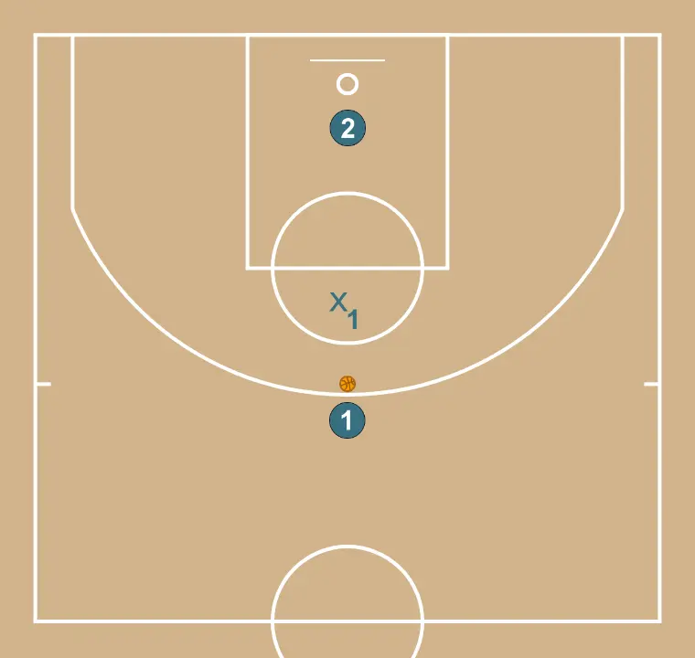 5 situaciones simples de 2c1 en medio campo