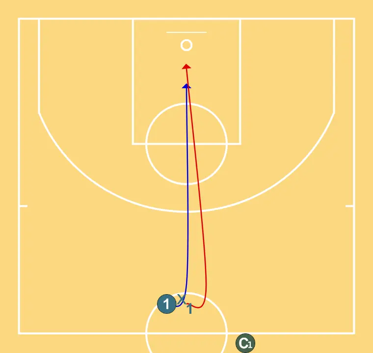 iisiscd - STEP 1: Point guard alters position to create defensive mismatches and penetration options