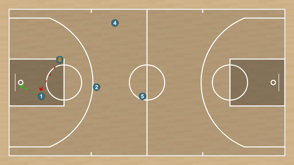 Jogada de basquete contra-ataque, passo 3: finalização