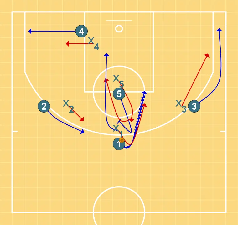 Central Pick & Roll (2)