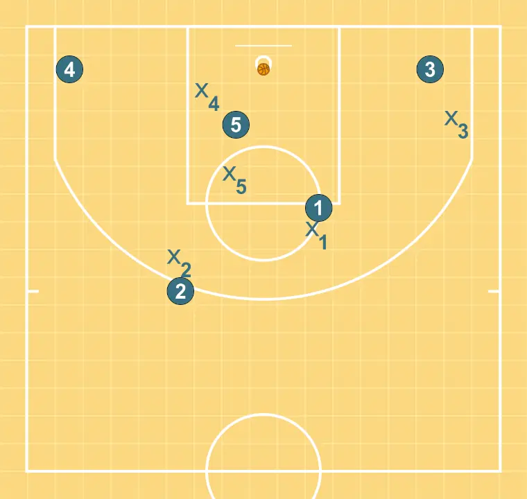 Central Pick & Roll (2) - STEP 3: <div>Finishing</div>