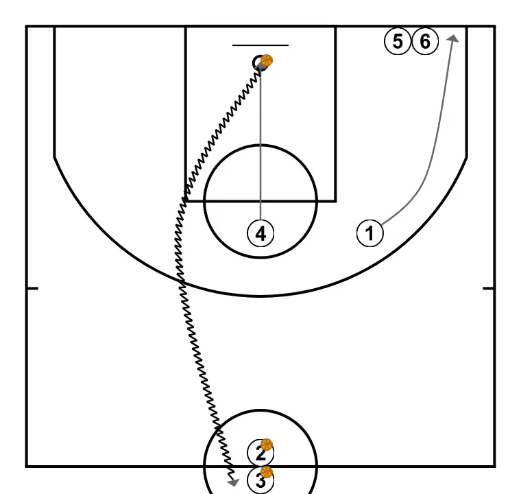 24 - Doblar balons - PAS 3: <div>La fila sense pilota va al rebot i s’intercanvien les posicions</div>