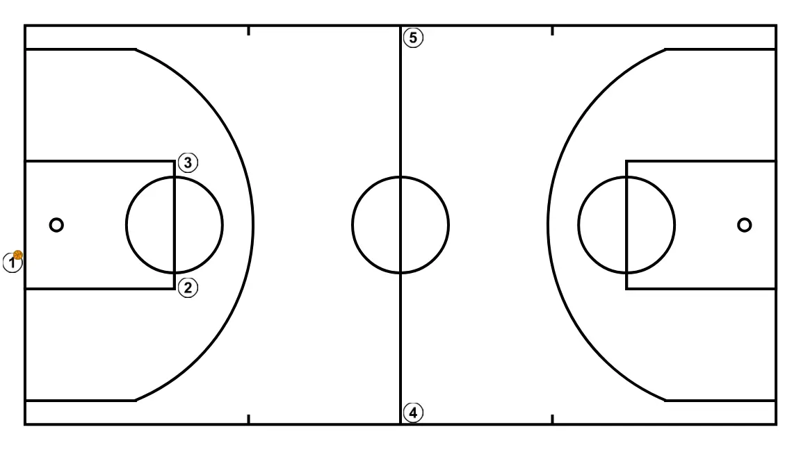 Action contre la défense en pression tout terrain