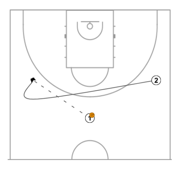 First step image of playbook Iverson cut - Example 1