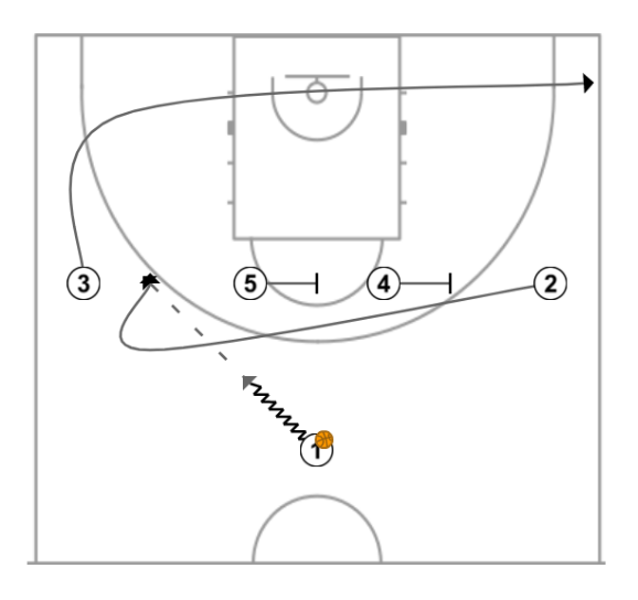 First step image of playbook Iverson cut - Example 2