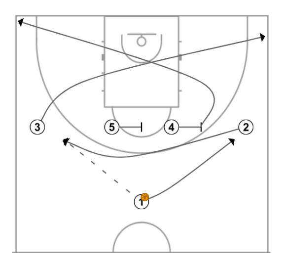 First step image of playbook Iverson cut - Example 3