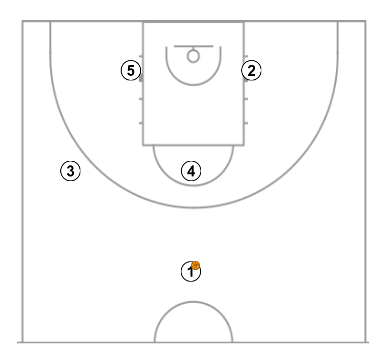 First step image of playbook Iverson cut - Example 4