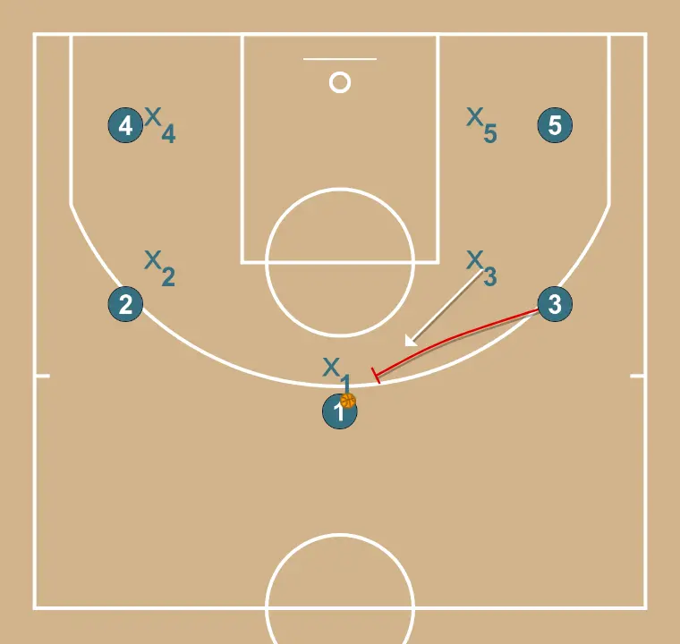 Direct screen and roll