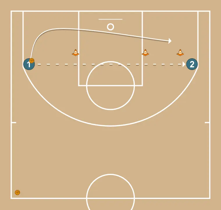 Two-handed bounce pass