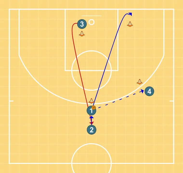 Pases i creuaments - PAS 7: Aler es desplaça estratègicament per oferir noves línies de passada i obrir espais