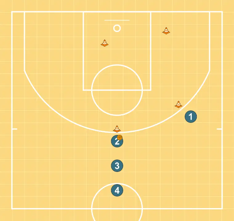 Pases y cruces - PASO 9: Formación inicial de jugadores/as, preparada para iniciar la jugada con fluidez y claridad en las líneas de pase