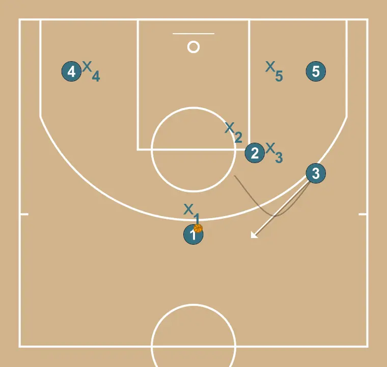 Indirect screen and roll - STEP 2: <div>The player who received the screen can take two options depending on which gives more advantage: 1