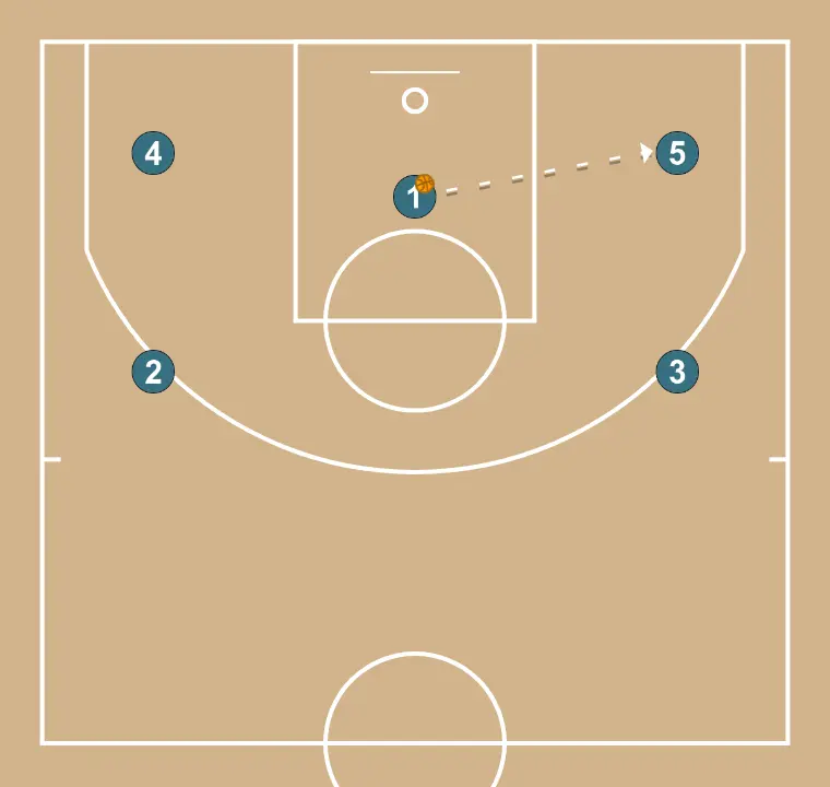 Penetrar y doblar - PASO 2: 