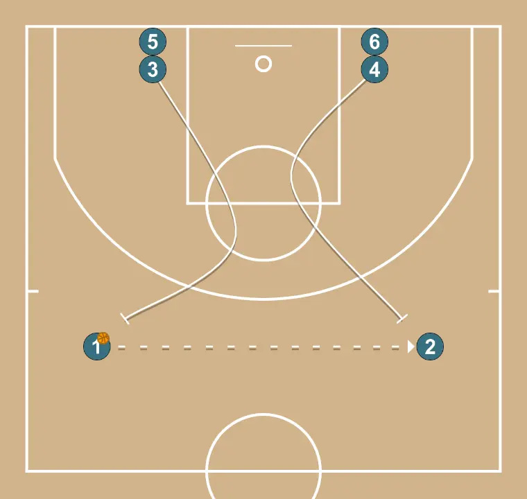 Double screen and cut