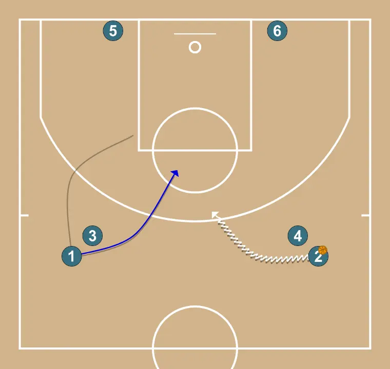Double screen and cut - STEP 2: <div>J2 advances through the middle