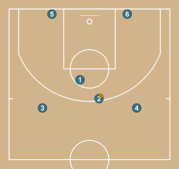 Double screen and cut - STEP 3: The initial setup is organized to create synergy between movements, screens, and passes for the opening play