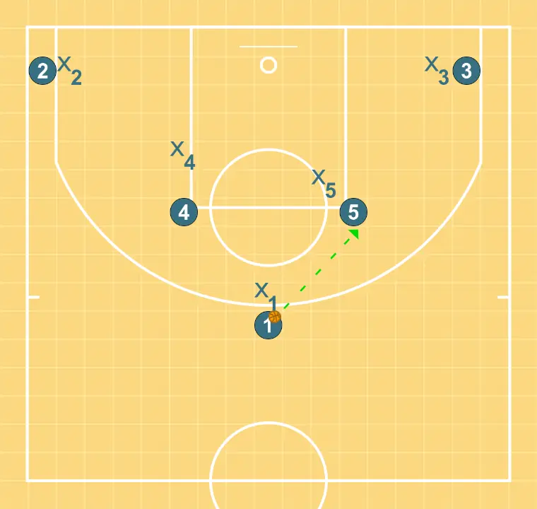 Cornes 1 - ÉTAPE 3: 