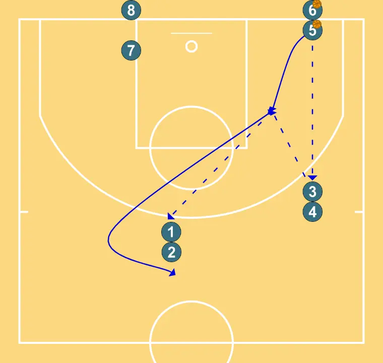 Passing and shooting to the basket