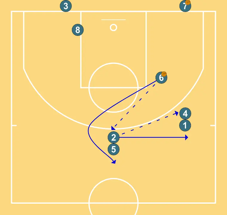 Passing and shooting to the basket - STEP 5: 2 moves to support teammates and maintain constant game flow