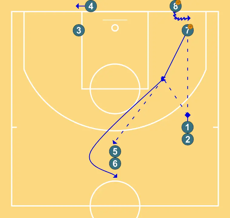 Passing and shooting to the basket - STEP 7: 4 alters position to create defensive mismatches and penetration options