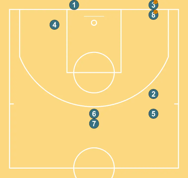 Passing and shooting to the basket - STEP 10: Players are positioned at key points on the court, seeking offensive and defensive balance