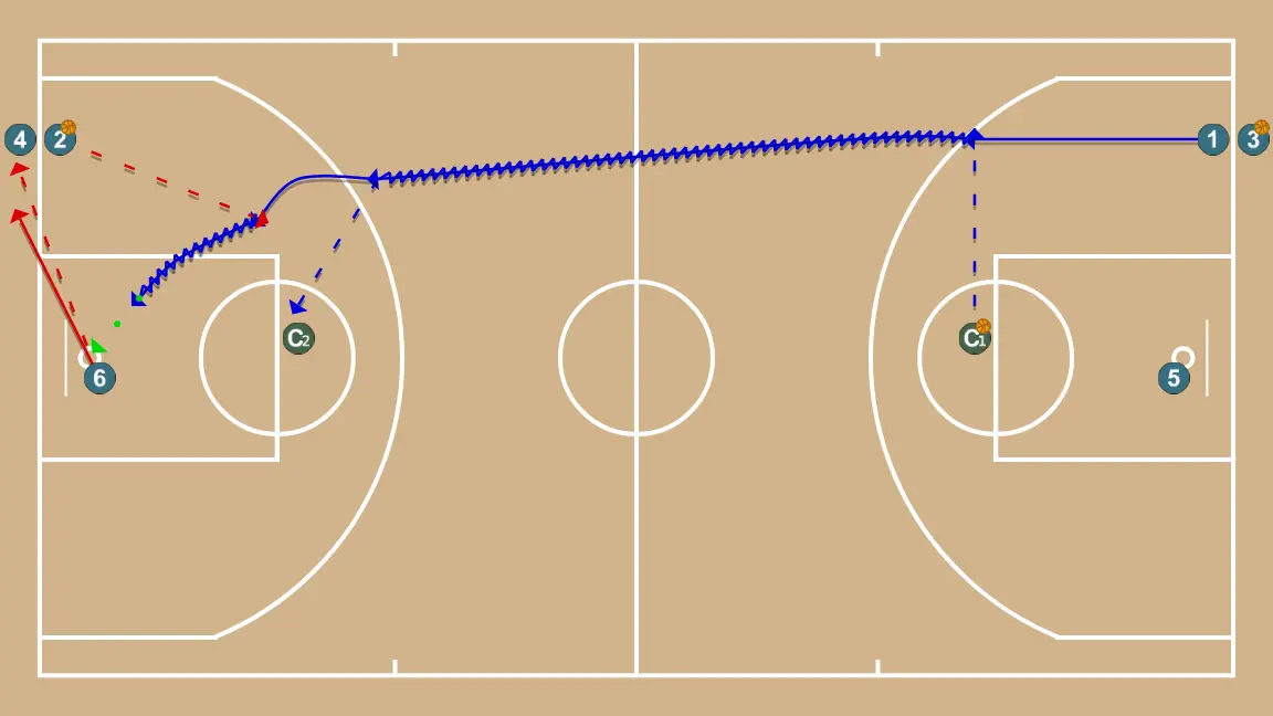 Passes, lay-ups russes et tir
