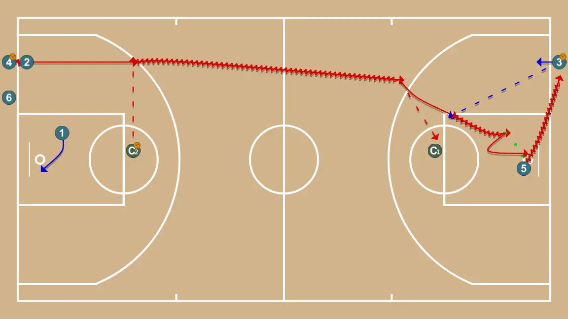 Passing, Russian layups and shooting - STEP 2: <div>2