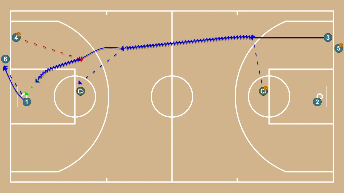 Passing, Russian layups and shooting - STEP 3: 3 moves strategically to provide new passing lanes and open space