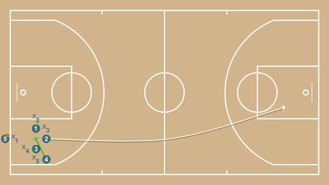 Quick outlet on inbounds