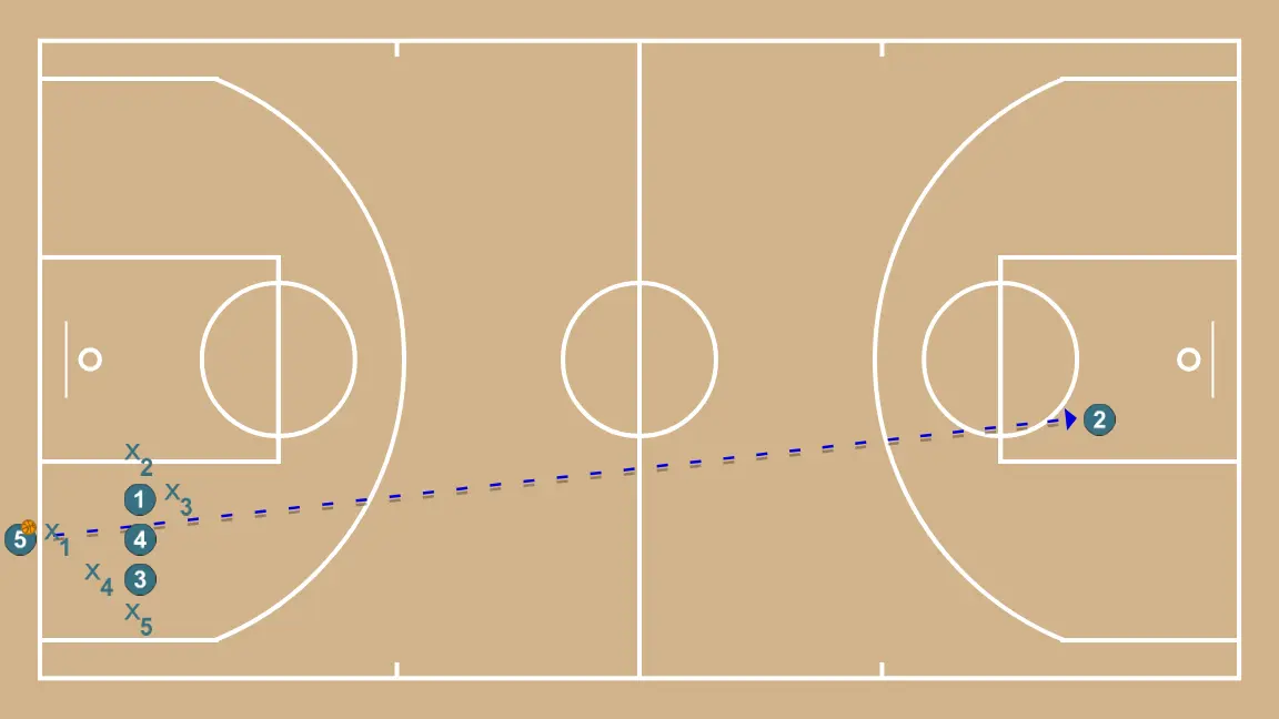 Quick outlet on inbounds - STEP 2: 