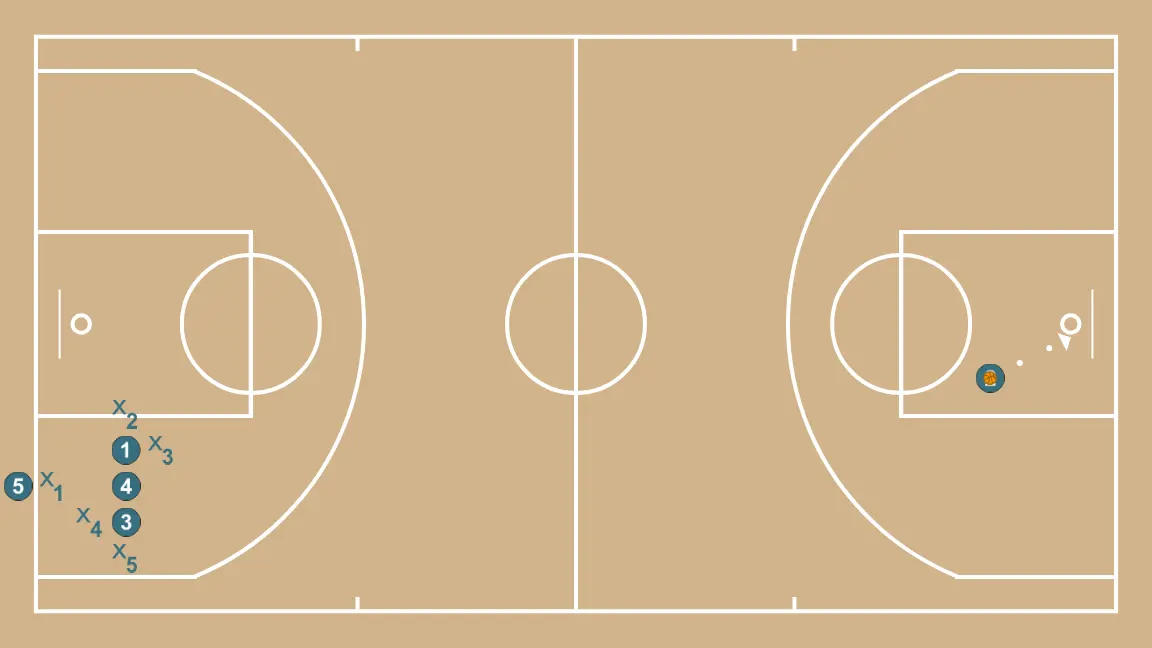 Quick outlet on inbounds - STEP 3: 