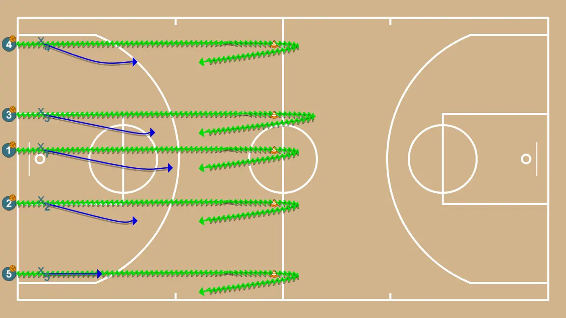 Reforç de defensa 1vs1