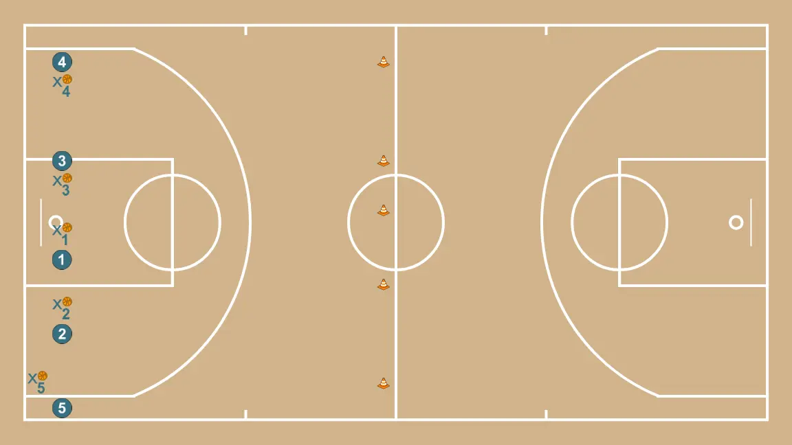 Reforç de defensa 1vs1 - PAS 4: Formació inicial de jugadors/es, preparada per iniciar la jugada amb fluïdesa i claredat en les línies de passada