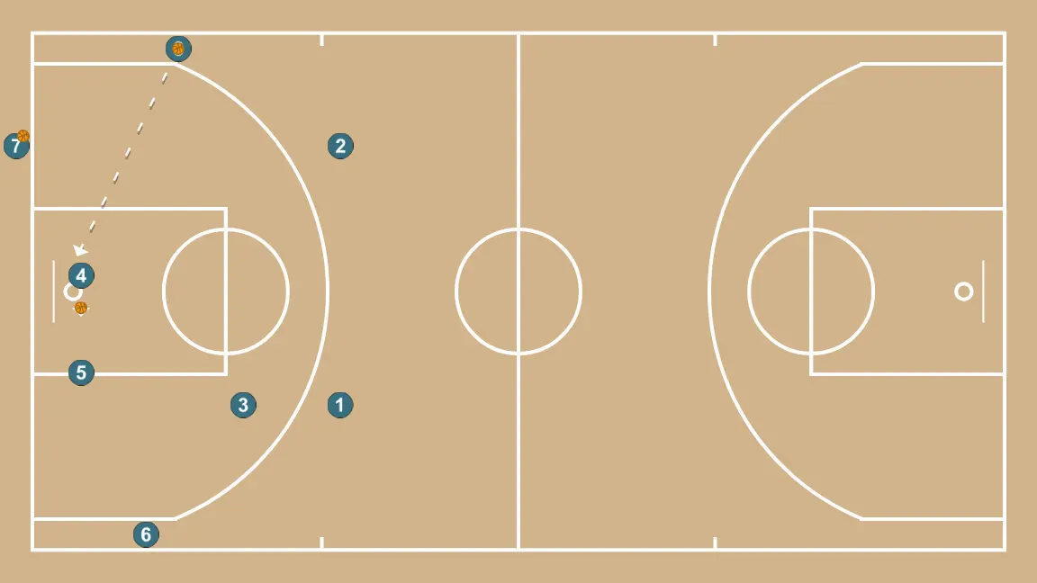 Definiciones múltiples - PASO 3: 