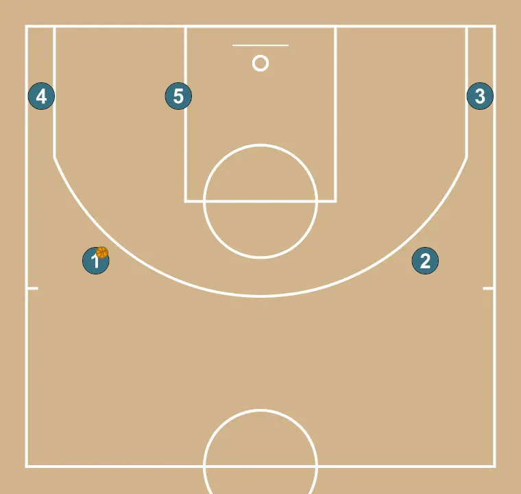 Joc - PAS 1: <div>Disposició inicial