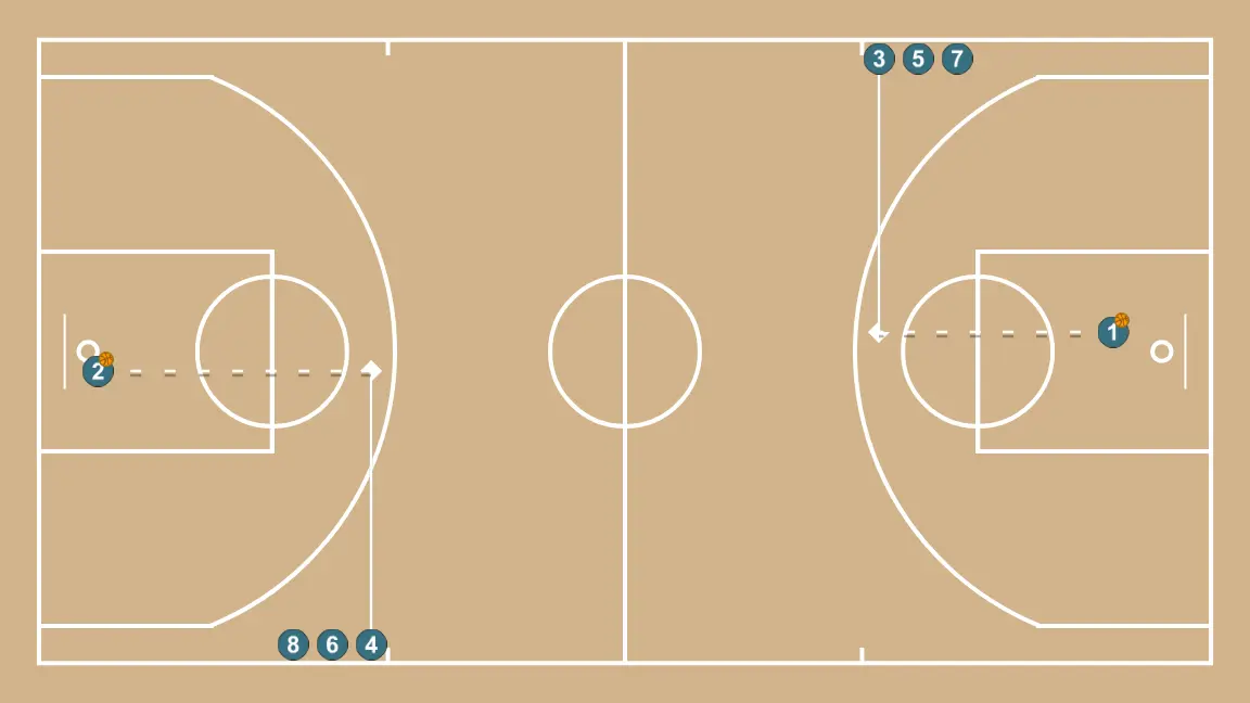 Ciclo largo de finalización - PASO 1: <div>J1 pasa al J3 que corta al eje central para recibir el pase