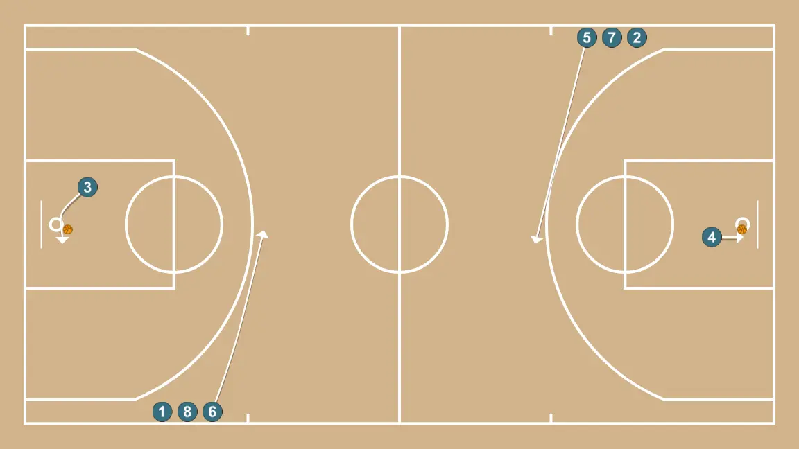 Ciclo longo de finalização - PASSO 4: <div>J3 pega o rebote para reiniciar o exercício, J6 corta para o eixo central