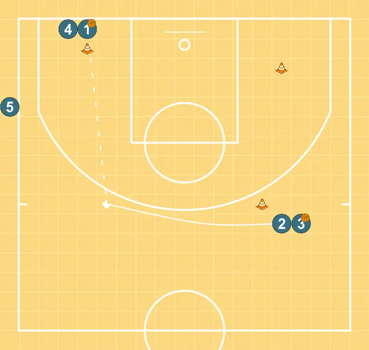 Screen and roll - STEP 2: 2 shifts to an optimal spot on the court to maximize offensive efficiency