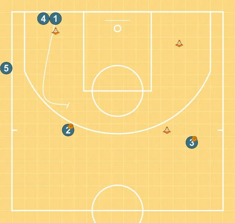 Screen and roll - STEP 3: Point guard executes an effective screen maintaining the team’s offensive flow