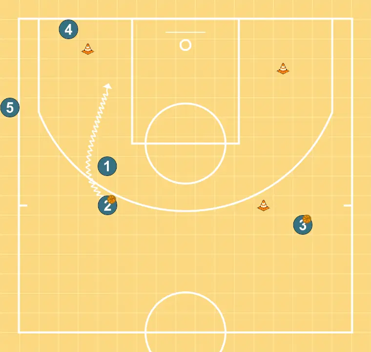 Screen and roll - STEP 4: 