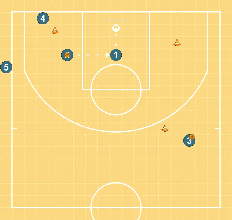 Screen and roll - STEP 6: 