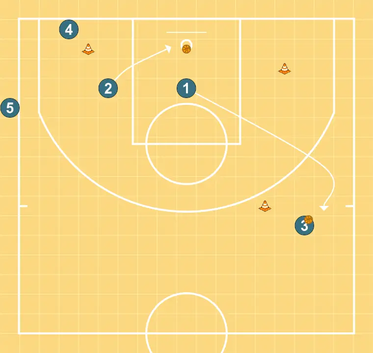 Screen and roll - STEP 7: 2 moves to support teammates and maintain constant game flow